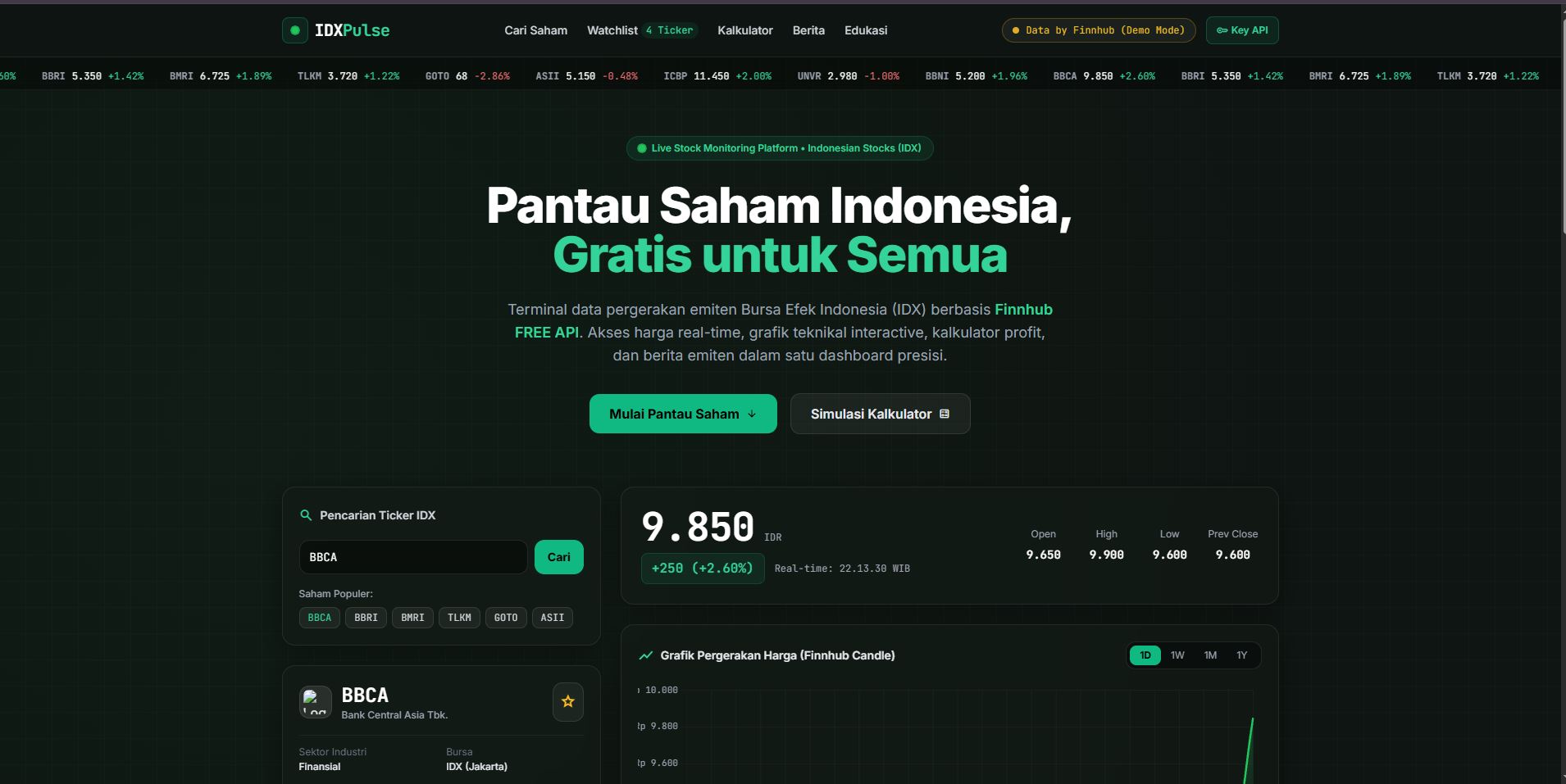 IDXPulse Stock Analytics