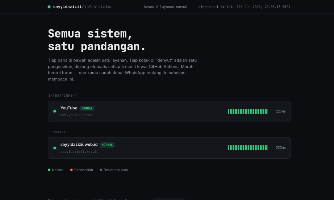 Uptime Status